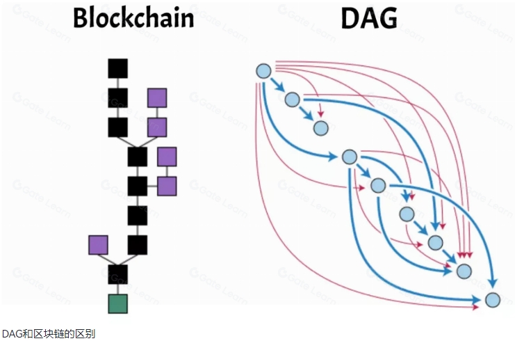 Dojo 协议一个始于 AI 领域对去中心化解决方案