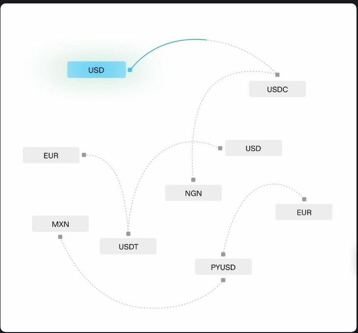 Bridge 如何构建 Web3 版 Stripe？