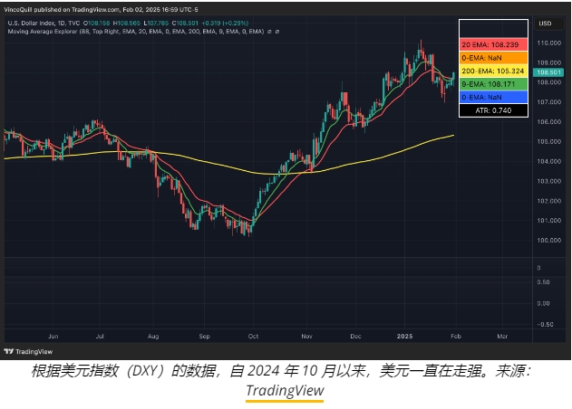 分析师称特朗普贸易战会让比特币价格 “狂飙”