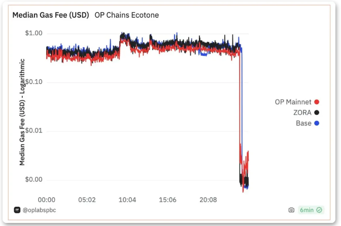 以太坊的未来：从 Beacon Chain 到 Beam Chain