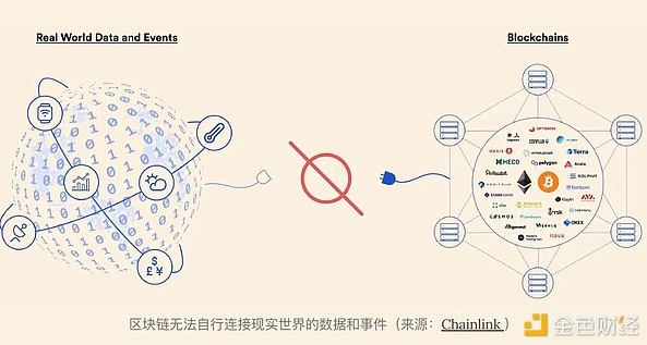 区块链中的可靠数据：为何预言机是机构信任的关键