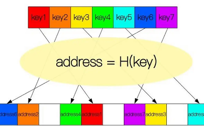 密码哈希函数详解：核心指南